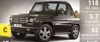 Mercedes-Benz G 500