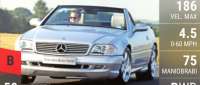 Mercedes-Benz SL 73 AMG