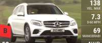 Mercedes-Benz GLC 250 d