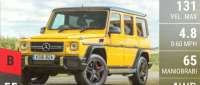 Mercedes-AMG G 63
