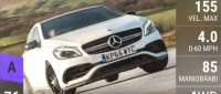Mercedes-AMG A 45