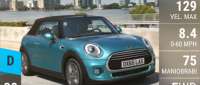 MINI Cooper Cabrio