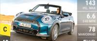 MINI Cooper S Cabrio