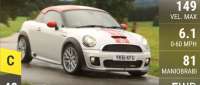 MINI John Cooper Works Coupe