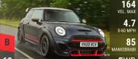 MINI John Cooper Works GP