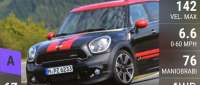 MINI John Cooper Works Countryman