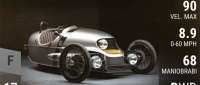 Morgan EV3