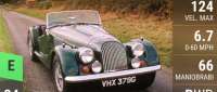 Morgan Plus 8