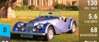 Morgan Plus 8