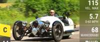 Morgan 3 Wheeler