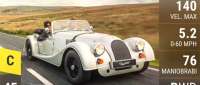 Morgan Roadster
