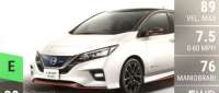 Nissan Leaf Nismo
