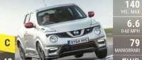 Nissan Juke Nismo RS