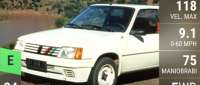 Peugeot 205