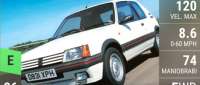 Peugeot 205