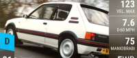 Peugeot 205