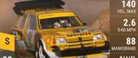 Peugeot 205 Turbo 16 Pikes Peak