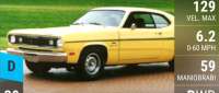 Plymouth Duster