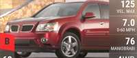 Pontiac Torrent
