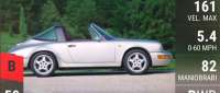 Porsche 911 Targa