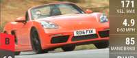 Porsche 718 Boxster