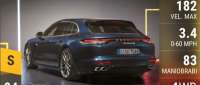 Porsche Panamera Sport Turismo