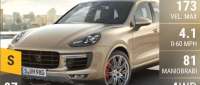 Porsche Cayenne Turbo