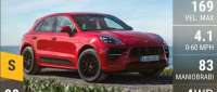 Porsche Macan GTS