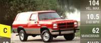 Dodge Ramcharger