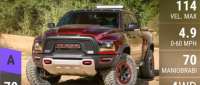 RAM 1500 Rebel TRX Concept