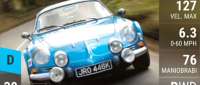 Alpine A110