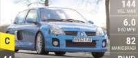 Renault Clio V6