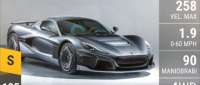 Rimac C_Two