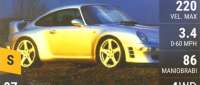 RUF CTR2