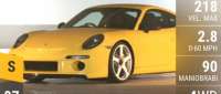 RUF RtR