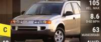 Saturn VUE