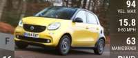smart forfour