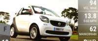 smart fortwo Cabrio