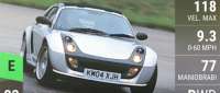 Brabus smart Roadster