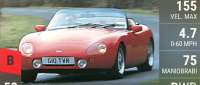 TVR Griffith