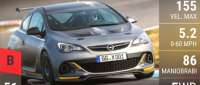 Opel Astra OPC Extreme