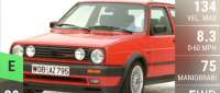 Volkswagen Golf GTI