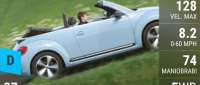 Volkswagen Beetle Cabriolet