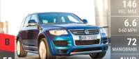 Volkswagen Touareg R50