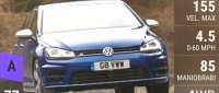 Volkswagen Golf R