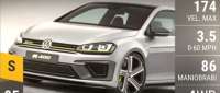 Volkswagen Golf R400