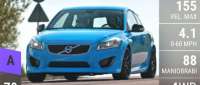C30 Polestar PCP