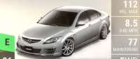 Mazda Mazdaspeed Atenza