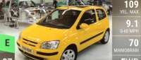 Hyundai Getz