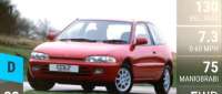 Mitsubishi Colt